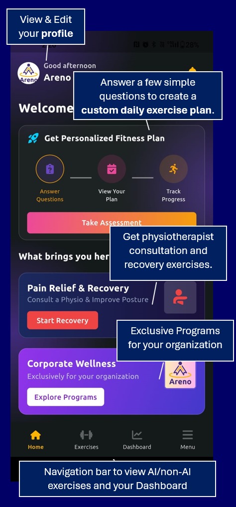 How Areno Works - AI-powered fitness and physiotherapy platform